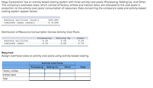 Hagy Corporation has an activity-based costing system with three activity cost