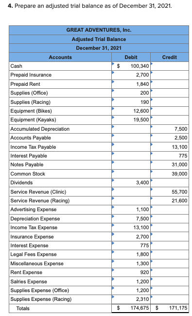balance however, my numbers (Credit/Debit) do not match and I am not