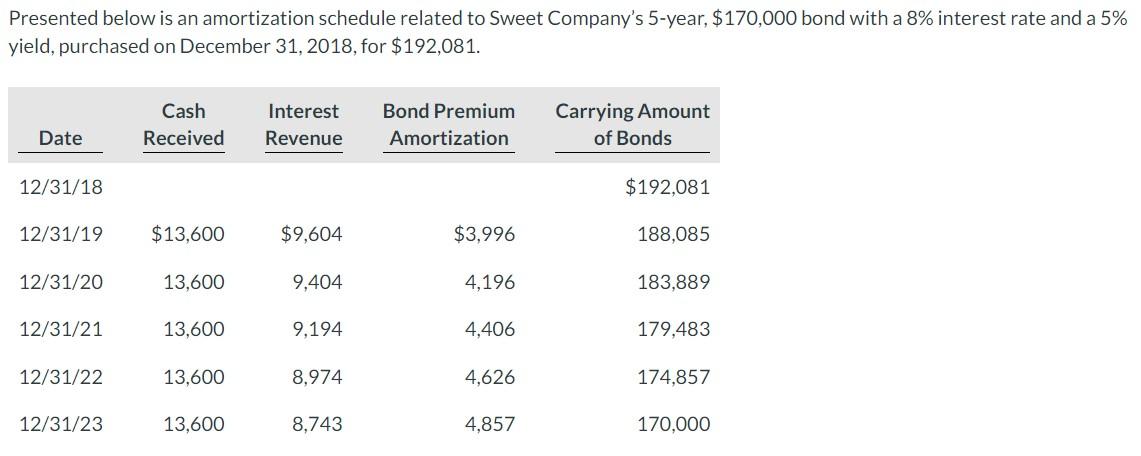 Only the last entry is needed Presented below is an amortization schedule