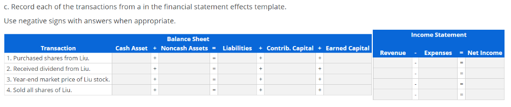 on Sale Dividend Income c. Record each of the transactions from a