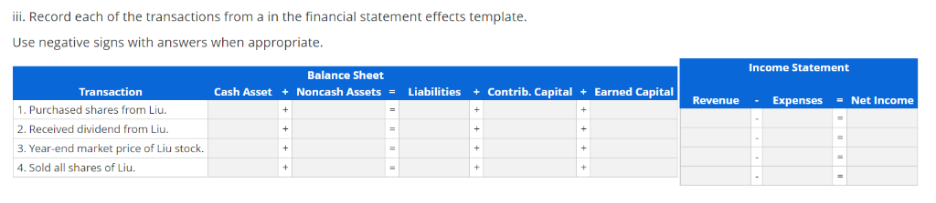 Transaction Contrib. Capital + Earned Capital =Net Income Revenue Expenses 1. Purchased