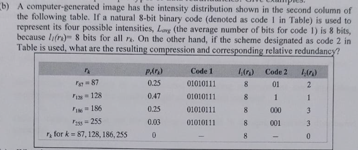  (b) A computer-generated image has the intensity distribution shown in the