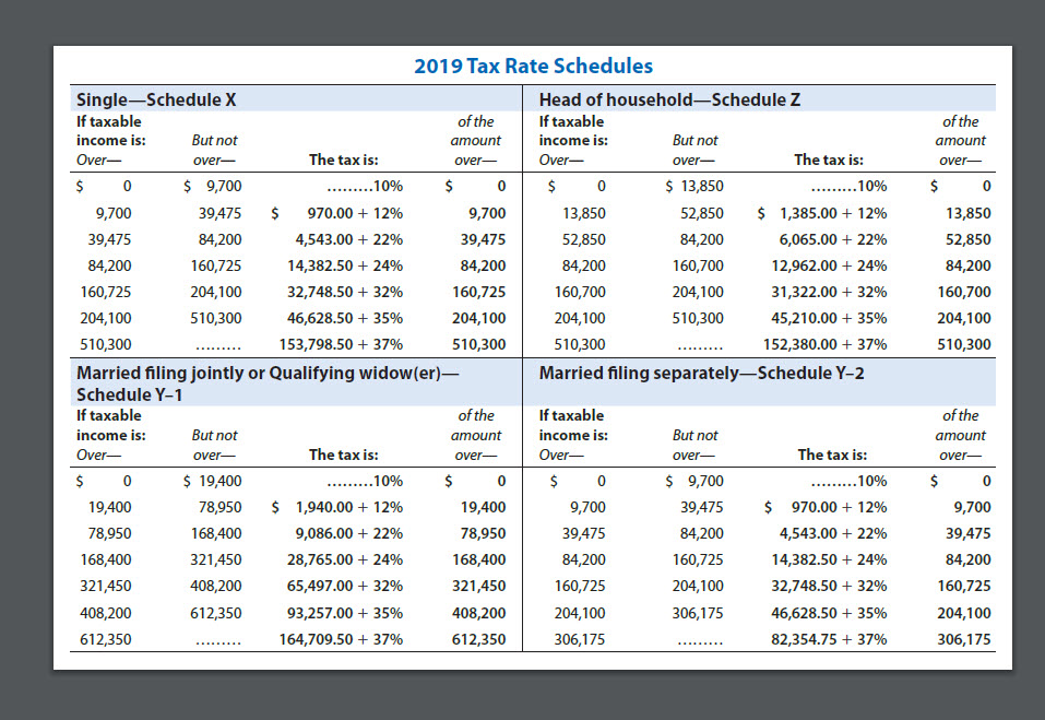 a full-time student and earns $8,500 from a part-time job. With this