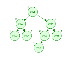 please help me please help me I need a Graphical visualization