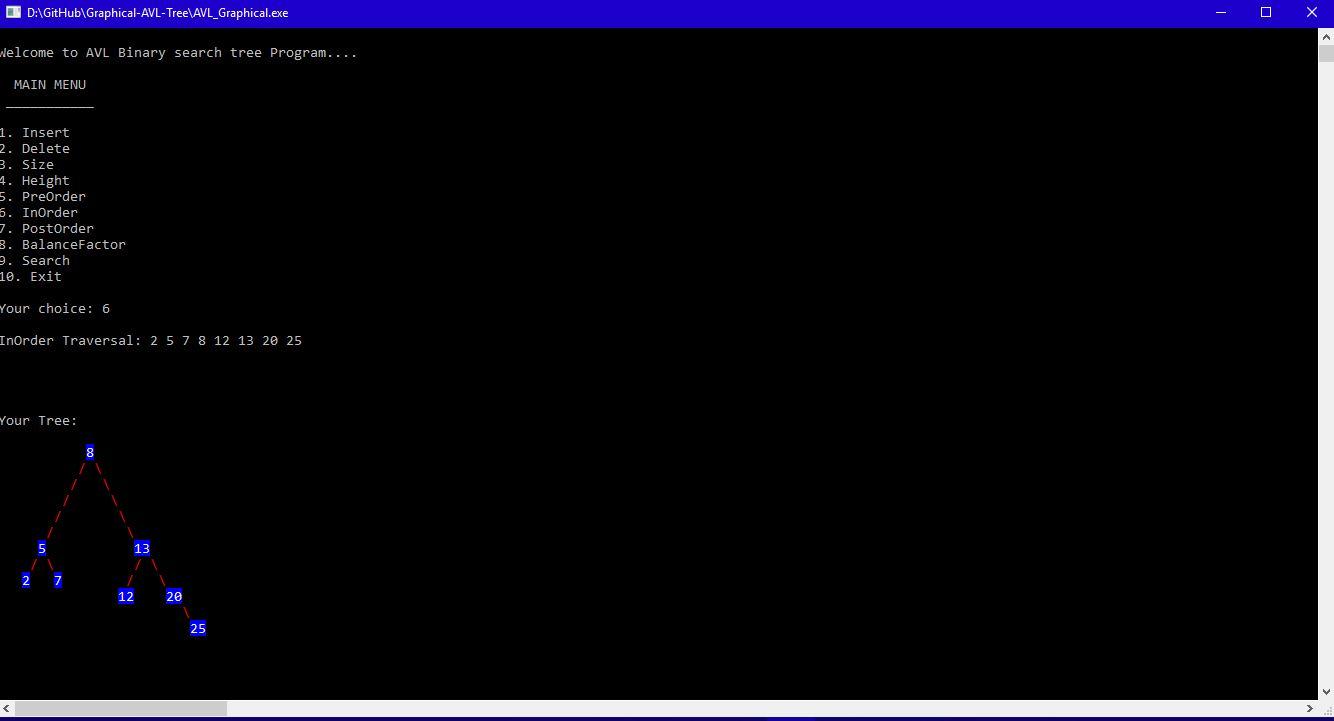 of AVL Tree with left to left rotation and right to right