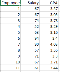 b-1. Compute the z-score standardized salaries and GPAs for the first three