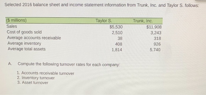  Selected 2016 balance sheet and income statement information from Trunk, Inc.