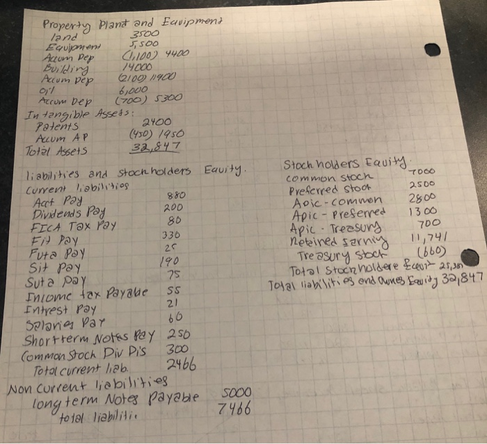 for saturn co. which invovles a multi step income statement a statement