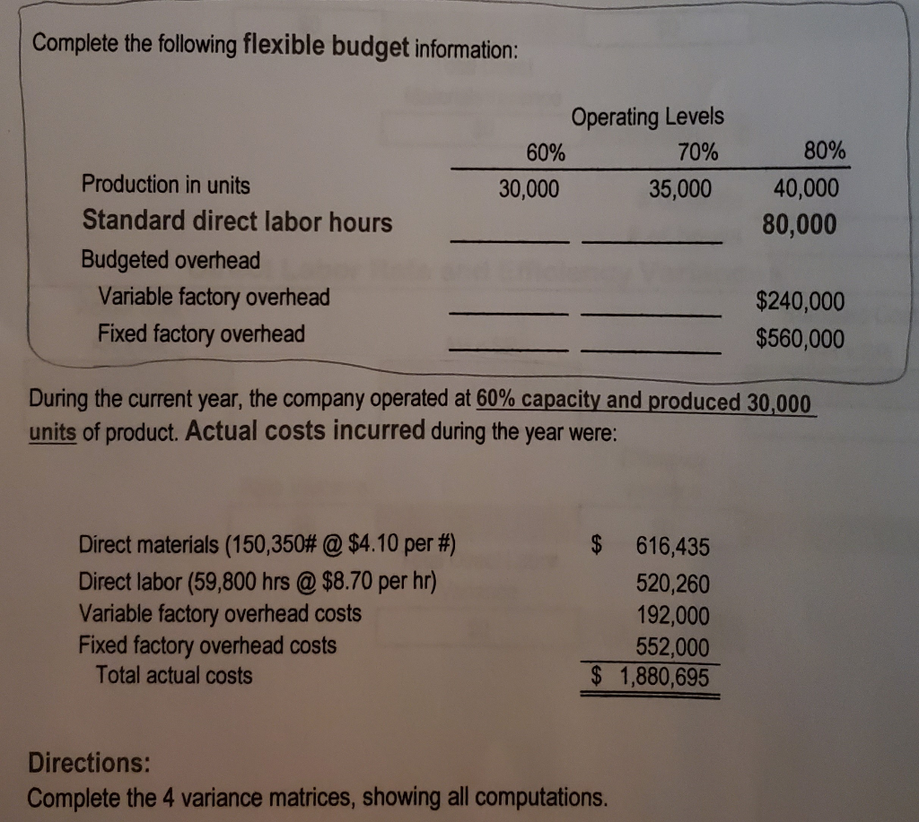 If standard unit costs for single product based on 80% operating capacity