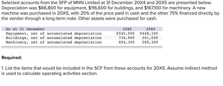  Financial accounting problem. Please Help!! Selected accounts from the SFP of
