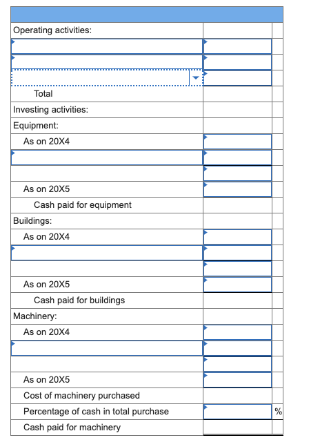 MNN Limited at 31 December 20X4 and 20x5 are presented below. Depreciation