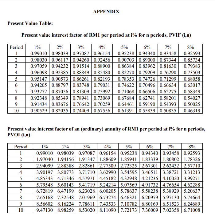 and has seven (7) subsidiaries under the company. CB closes its accounts