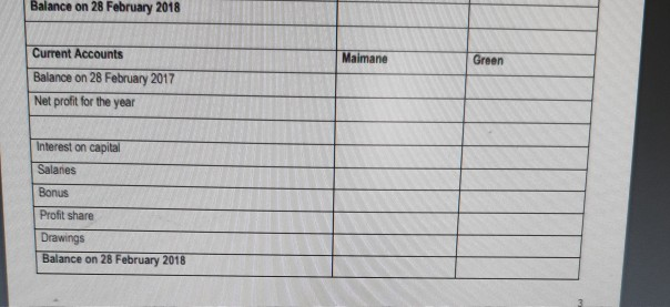 Prepare the statement of changes in equilty of Sheshisa Partners for the
