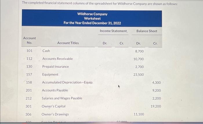  Prepare an income statement. (Enter negative amounts using either a negative