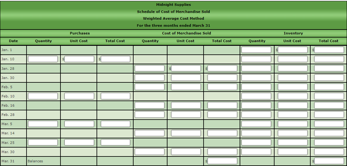 Chapter 7 HW: 3 Weighted Average Cost Method with Perpetual Inventory The
