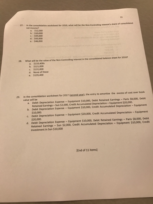 Company acquired 80% of the The two companies had the following balance