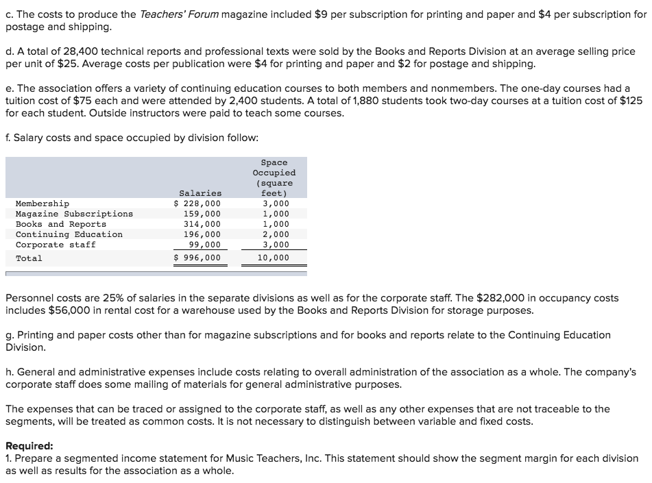 $900,000 400,000 500,000 450,000 $ 50,000 Management is disappointed with the company's
