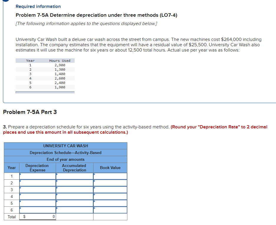 applies to the questions displayed below.] University Car Wash built a deluxe