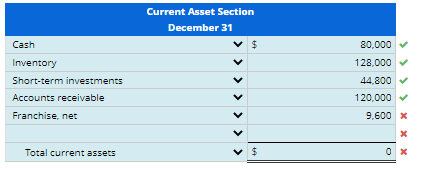 Preparing a Current Asset Section along with Note Disclosures The following selected