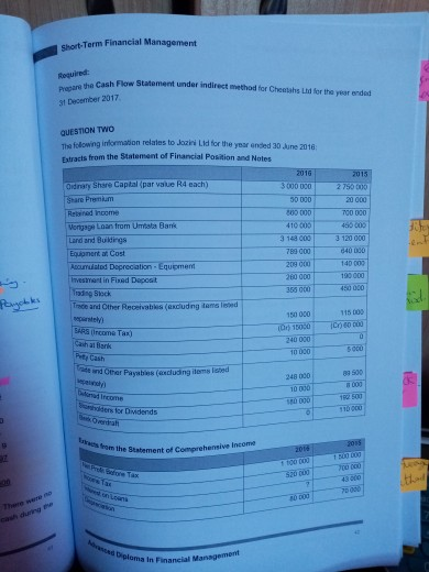  Prepare the Cash Flow Statement under indirest method for Cheetahs und