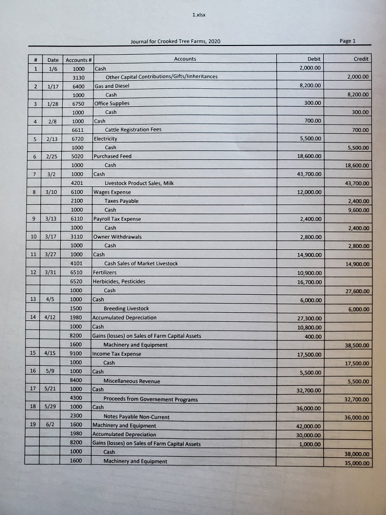  create an adjusted trial balance using the journal entries for 2020