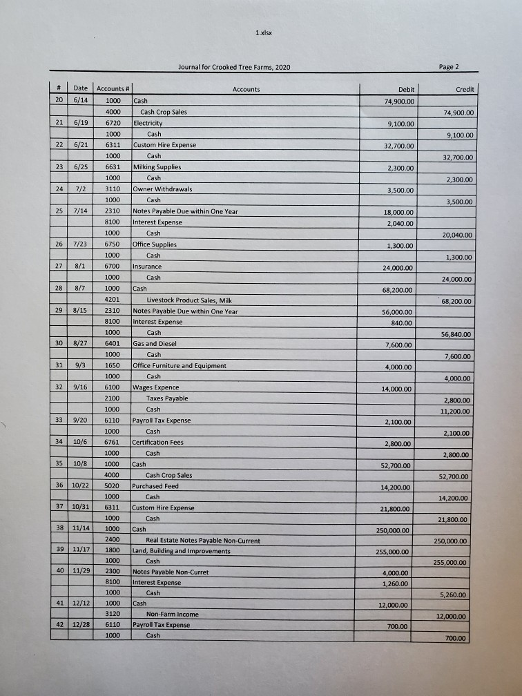 and the 2019 balance sheet. also calculate depreciation expense. 1.xlsx Journal for
