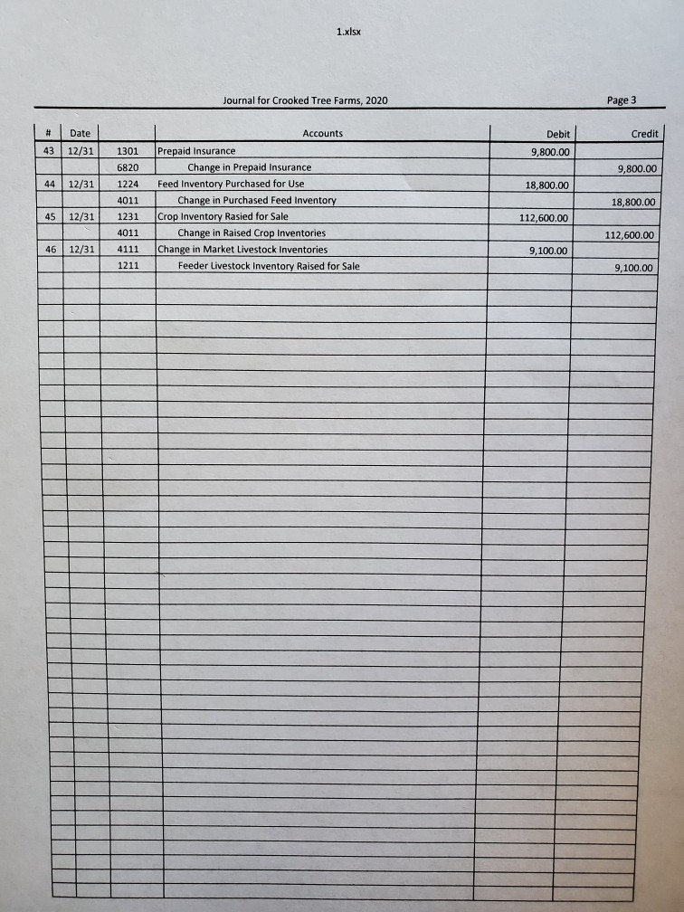 Crooked Tree Farms, 2020 Page 1 # Credit Date 1/6 Debit 2,000.00