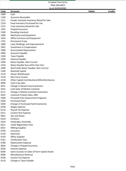and Diesel 2,000.00 2 1/17 8,200.00 1000 Cash 8,200.00 3 1/28 Office