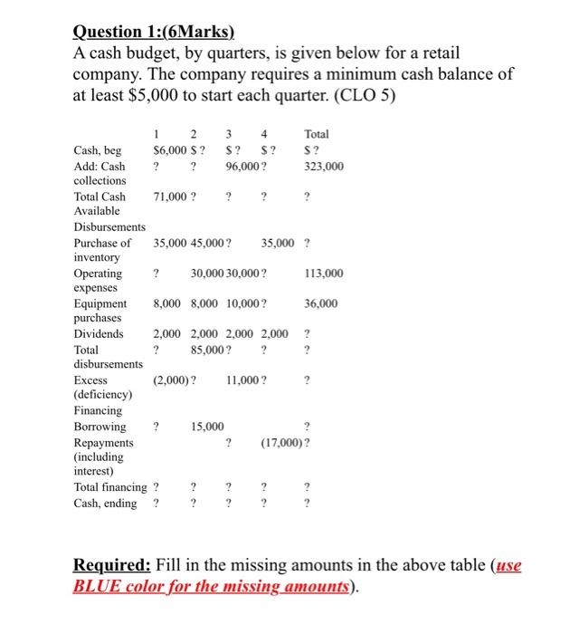  Question 1:(Marks) A cash budget, by quarters, is given below for