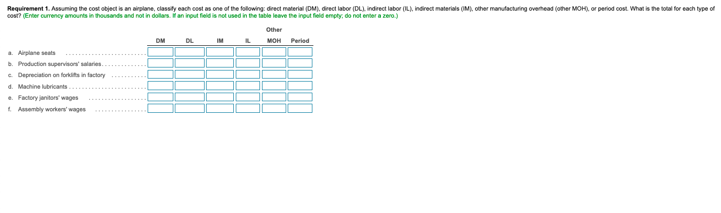labor (DL), indirect labor (IL), indirect materials (IM), other manufacturing overhead (other