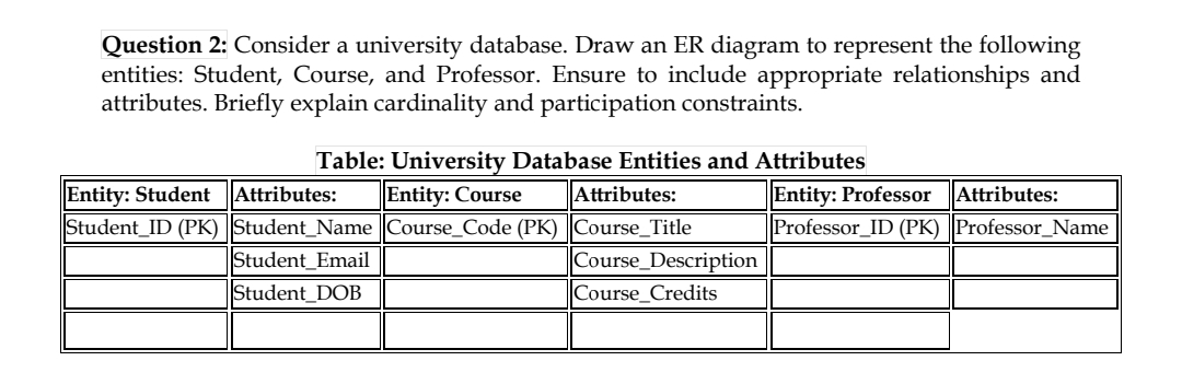  Question 2: Consider a university database. Draw an ER diagram to