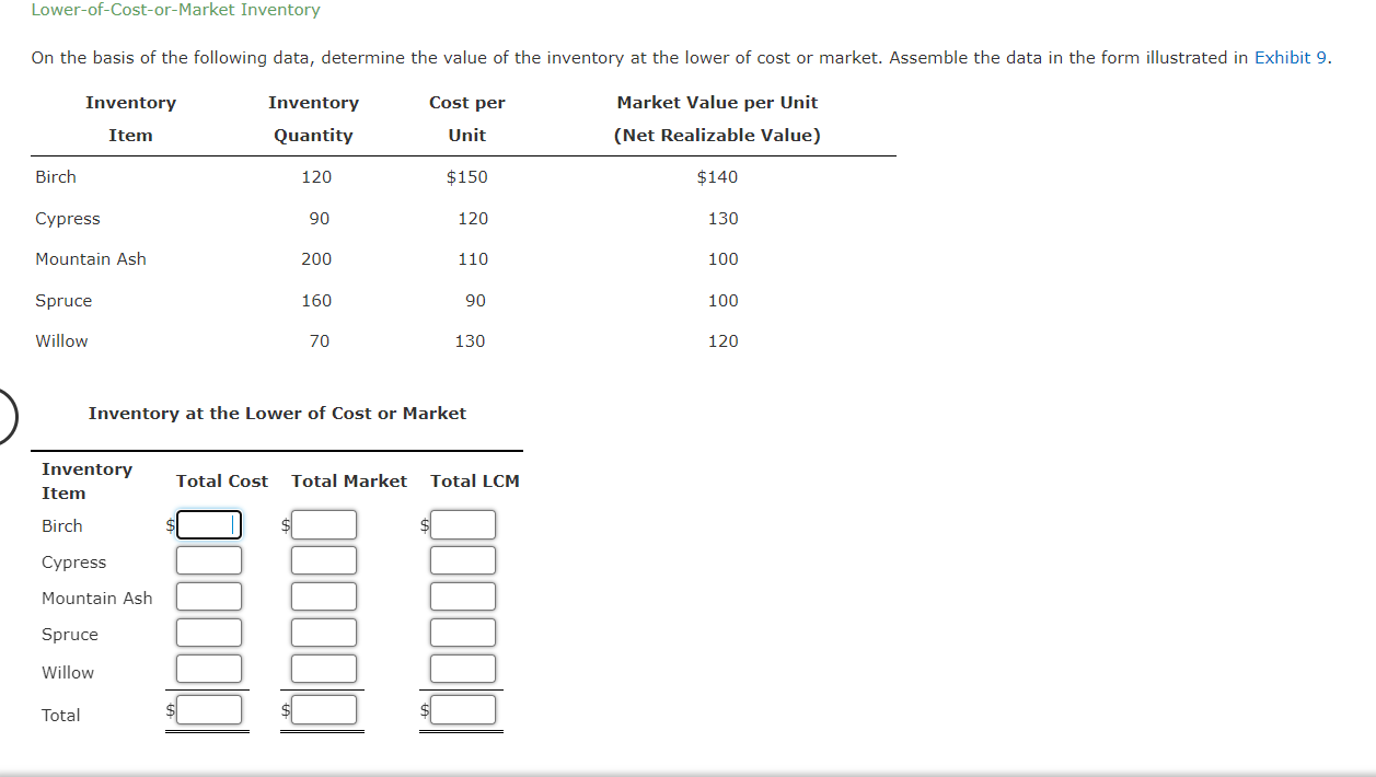  Comparing Inventory MethodsLower-of-Cost-or-Market Inventory On the basis of the following data,