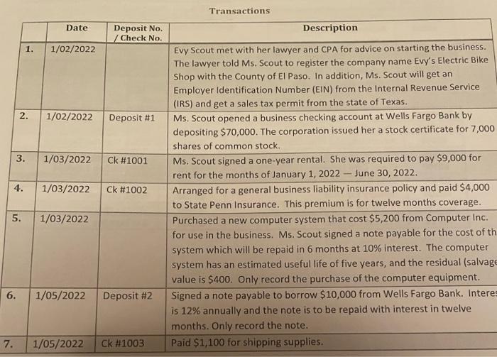  Transactions Date Deposit No. Description / Check No. 1. 1/02/2022 Evy