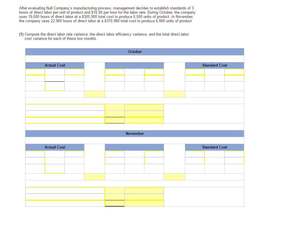 After evaluating Null Company's manufacturing process, management decides to establish standards
