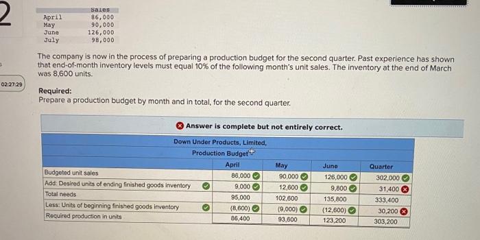 for the work you have completed so far. It does not indicate