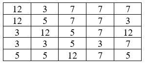 Consider the following image, whose pixel gray levels are stored on N=4