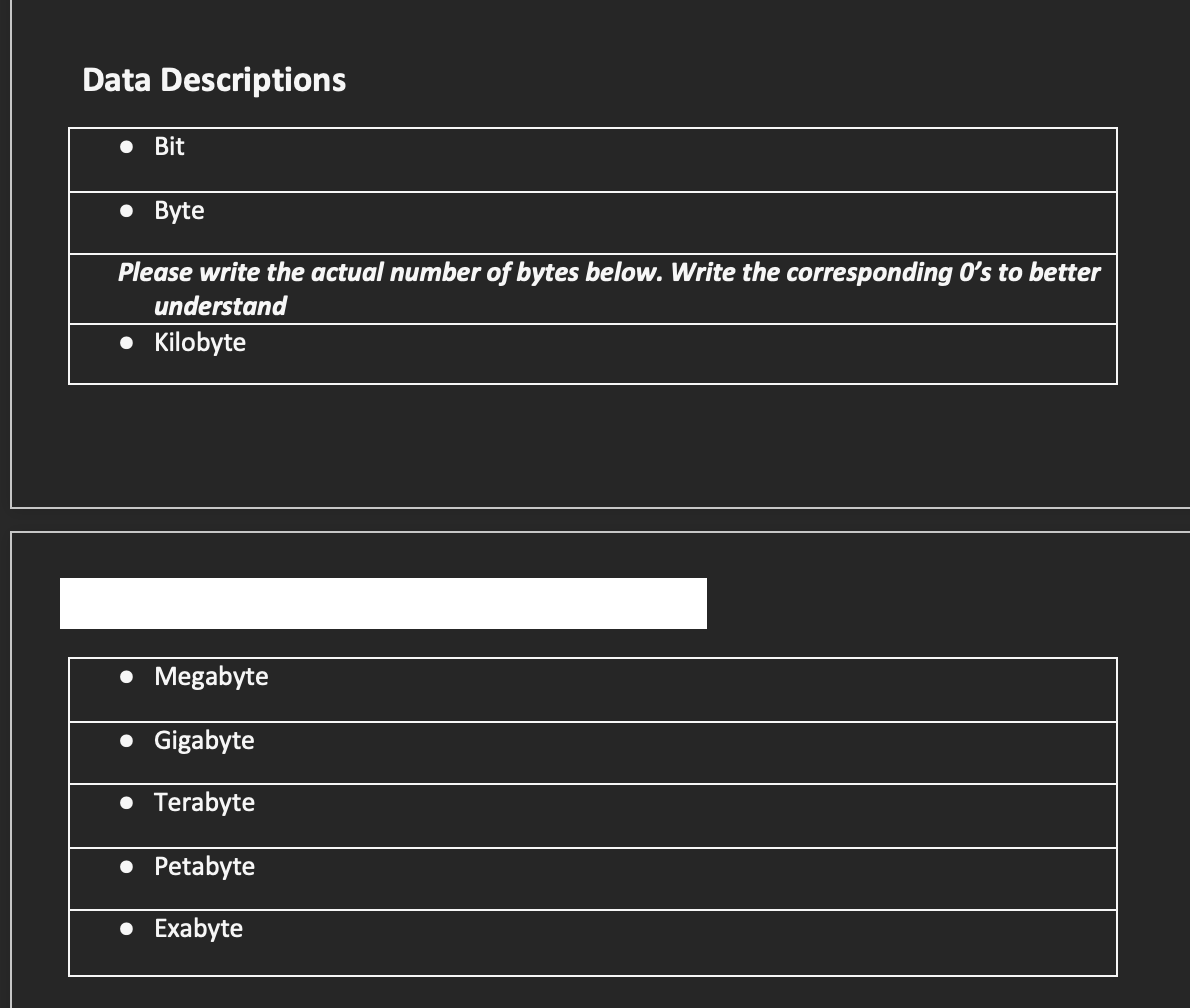 Data Descriptions \begin{tabular}{|l|} \hline - Bit \\ \hline Byte \\ \hline
