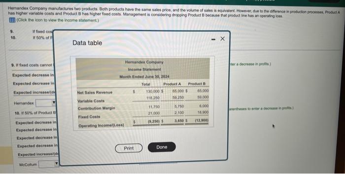 Management is consibering dropping Product B because that product line has an