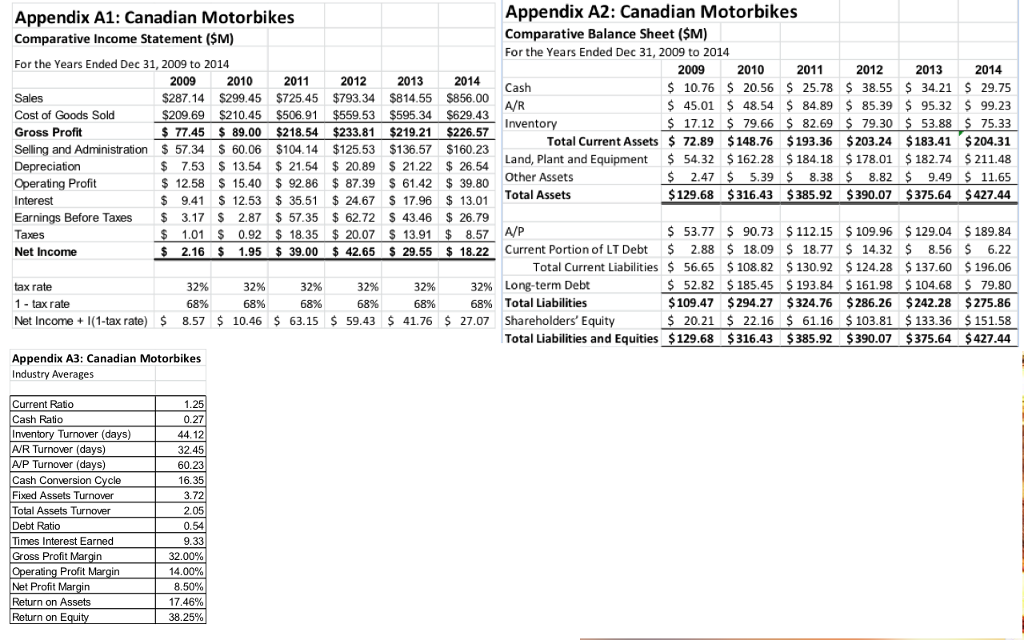  Please find attached a multi-year Income Statement (Appendix A1) and multi-year