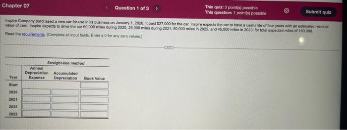  Read the (Complete all input fields, Enter a 0 for any