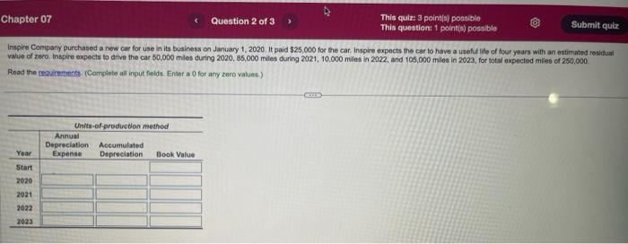 zero values.) Rood the reatements. (Complete all input fields. Enser a 0