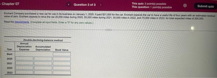 for any zero values.) Read the requrements. (Complein all insut felds Enter