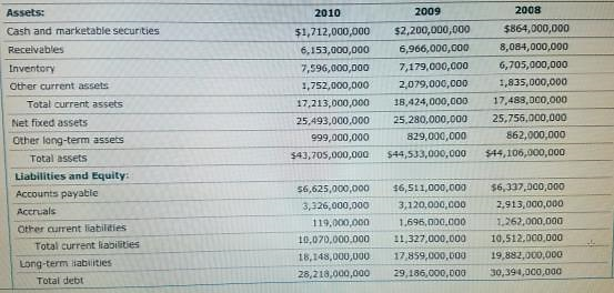 6. An assessment of Target Corporation's market value ratios Aa A Financial