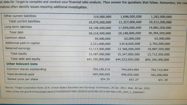 Ratio Analysis of Target Corporation An Assessment of Its Market Value Ratios