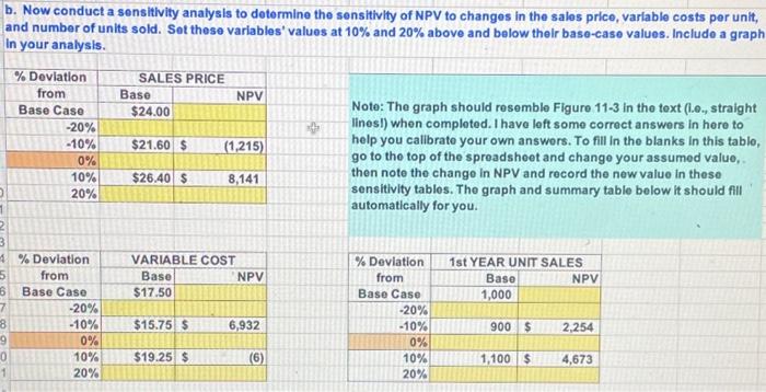 please help solving part B thank you Key Results: Appralsal of the