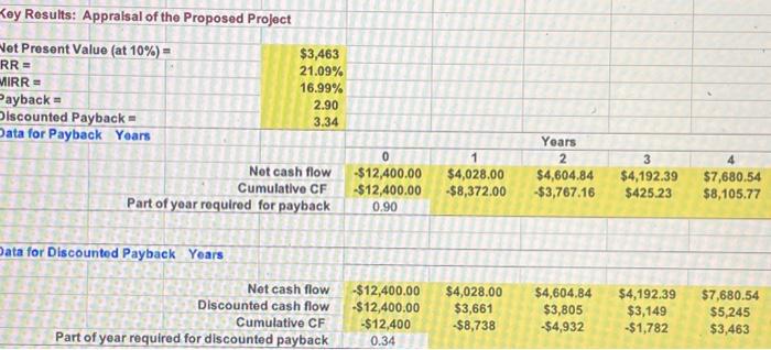 changes in which of these three varlables? b. Now conduct a sensitlvity