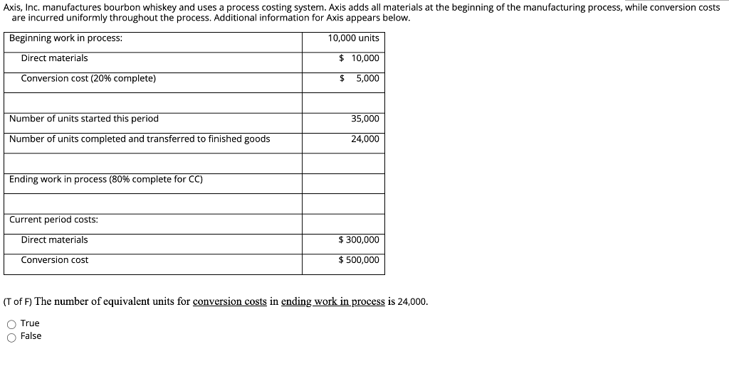 Axis, Inc. manufactures bourbon whiskey and uses a process costing system.