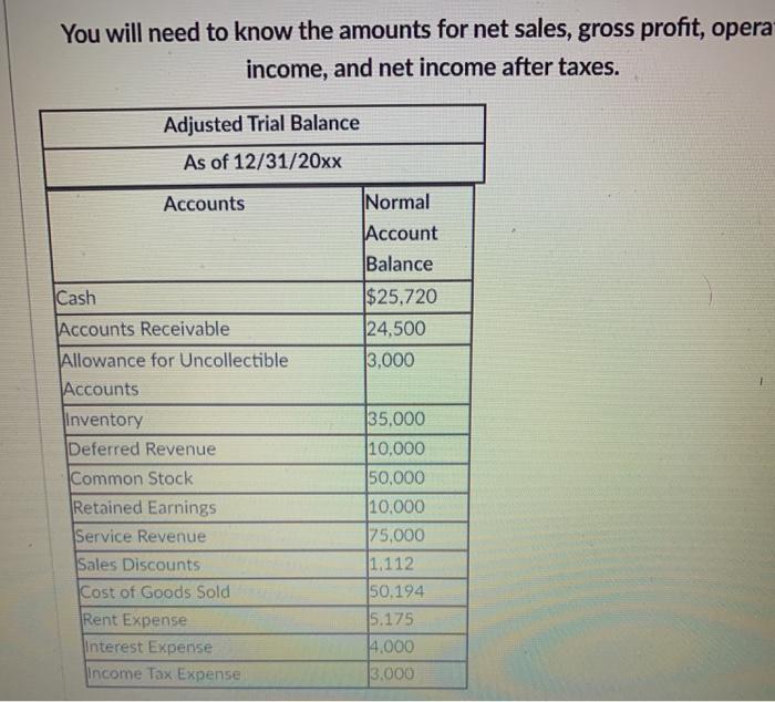  You will need to know the amounts for net sales, gross