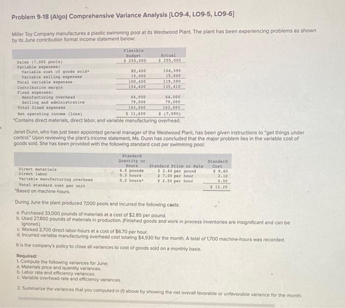  Problem 9-18 (Algo) Comprehensive Variance Analysis (LO9-4, LO9-5, LO9-6] Miller Toy