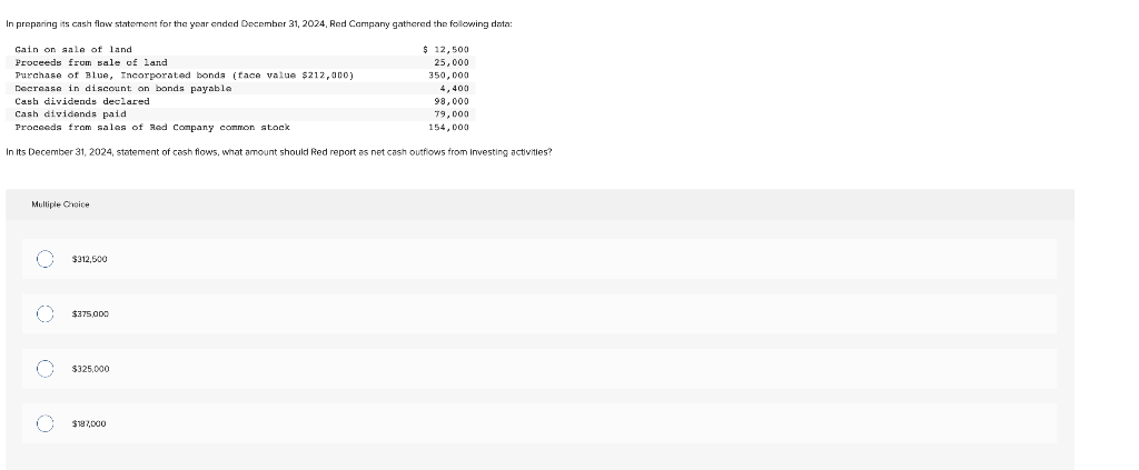 In preparing its cash flow statement for the yoar ended Denember